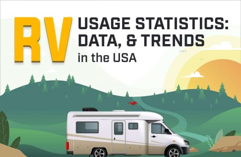 RV Usage Stats, Data, & Trends in the USA