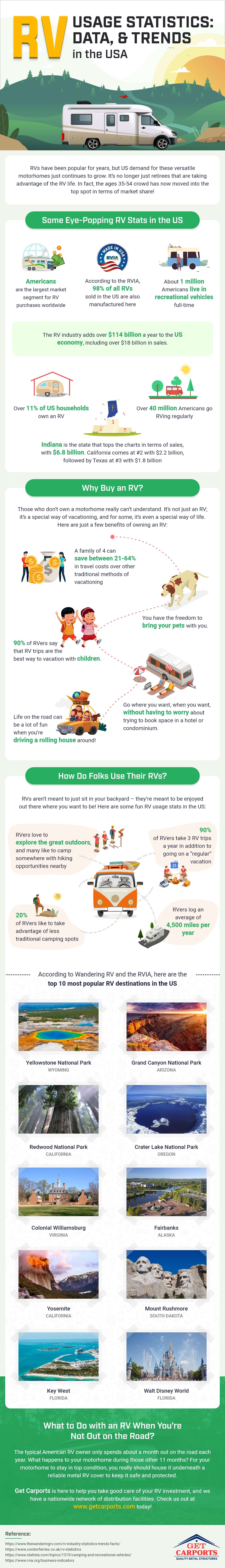 RV Usage Stats, Data, & Trends in the USA