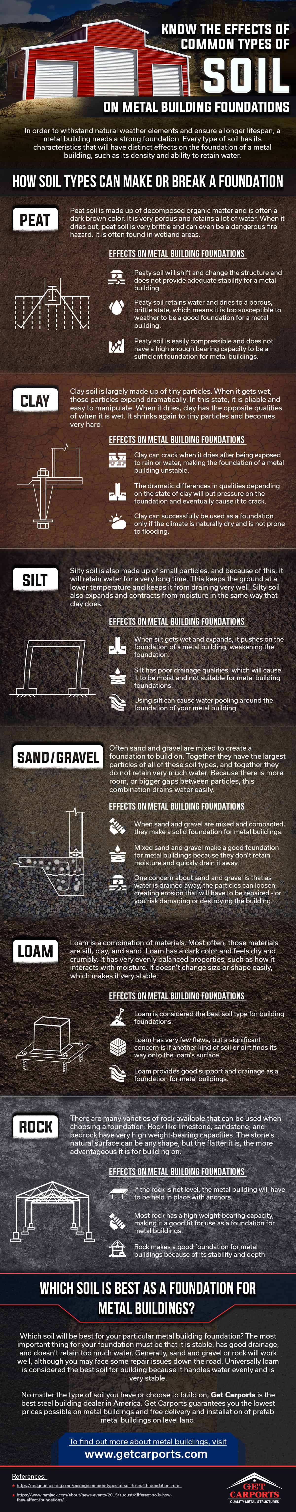 Know the Effects of Common Types of Soil On Metal Building Foundations