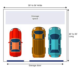 Standard Three Car Garage Size