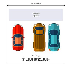 Three Car Garage price