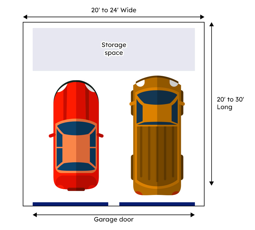 standard 2 car garage size