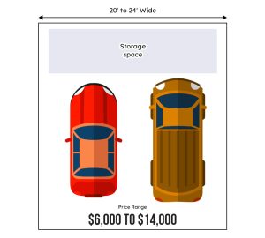 Two Car Garage price